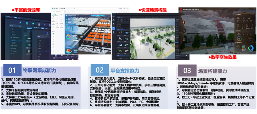 依托自主開發(fā)的工業(yè)互聯(lián)網(wǎng)平臺(tái)，打造平臺(tái)+生態(tài)(SaaS)模式，提供面向不同場(chǎng)景的整體解決方案。